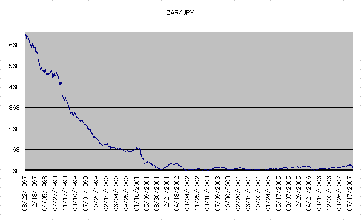 TRY/JPYの長期チャート